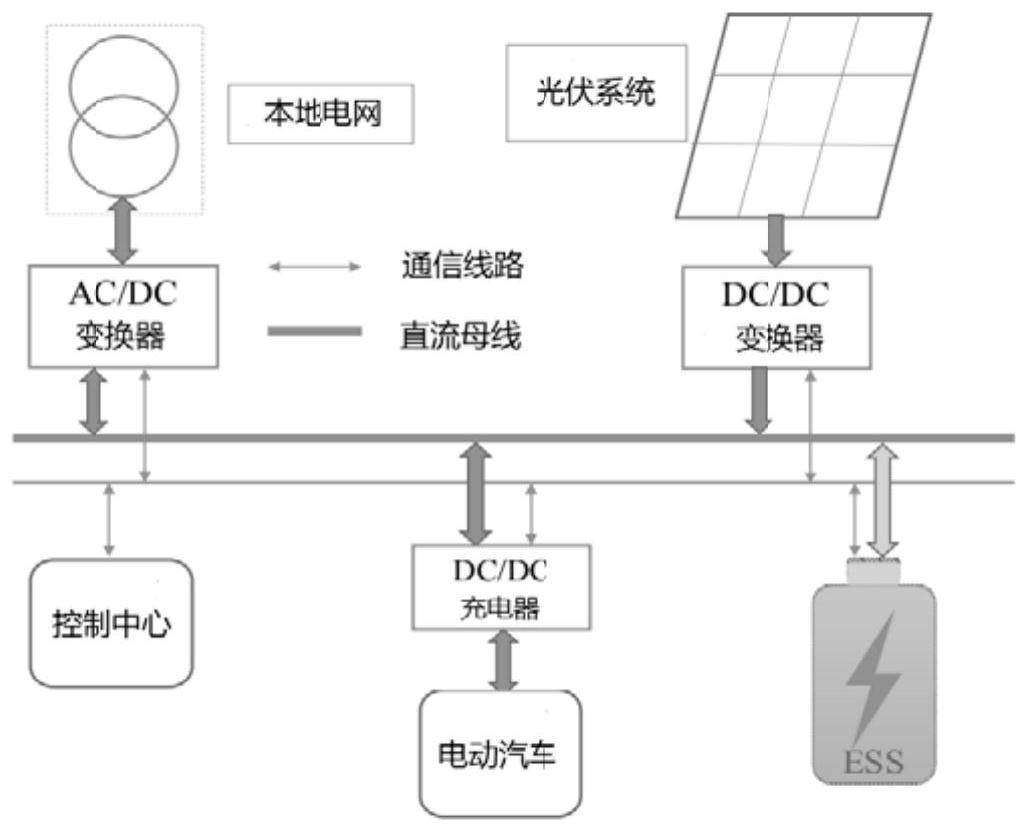 cn111231728b_光伏儲能充放電一體化能量控制系統及方法有效