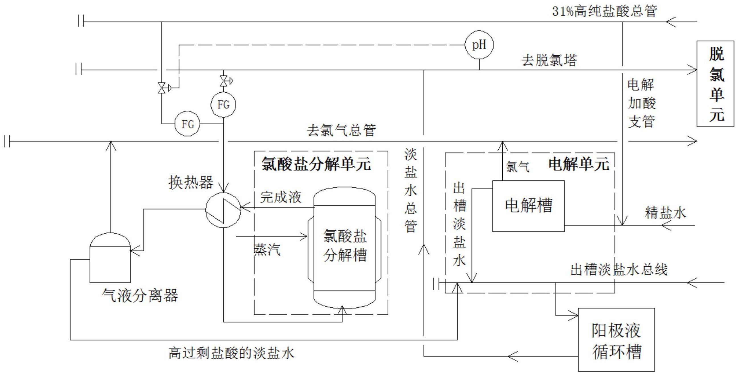 氯碱工业电解槽结构图图片