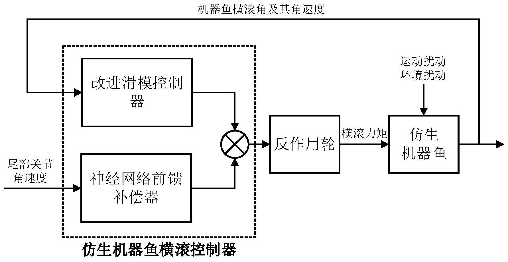 基於反作用輪的仿生機器魚橫滾穩定控制方法及系統