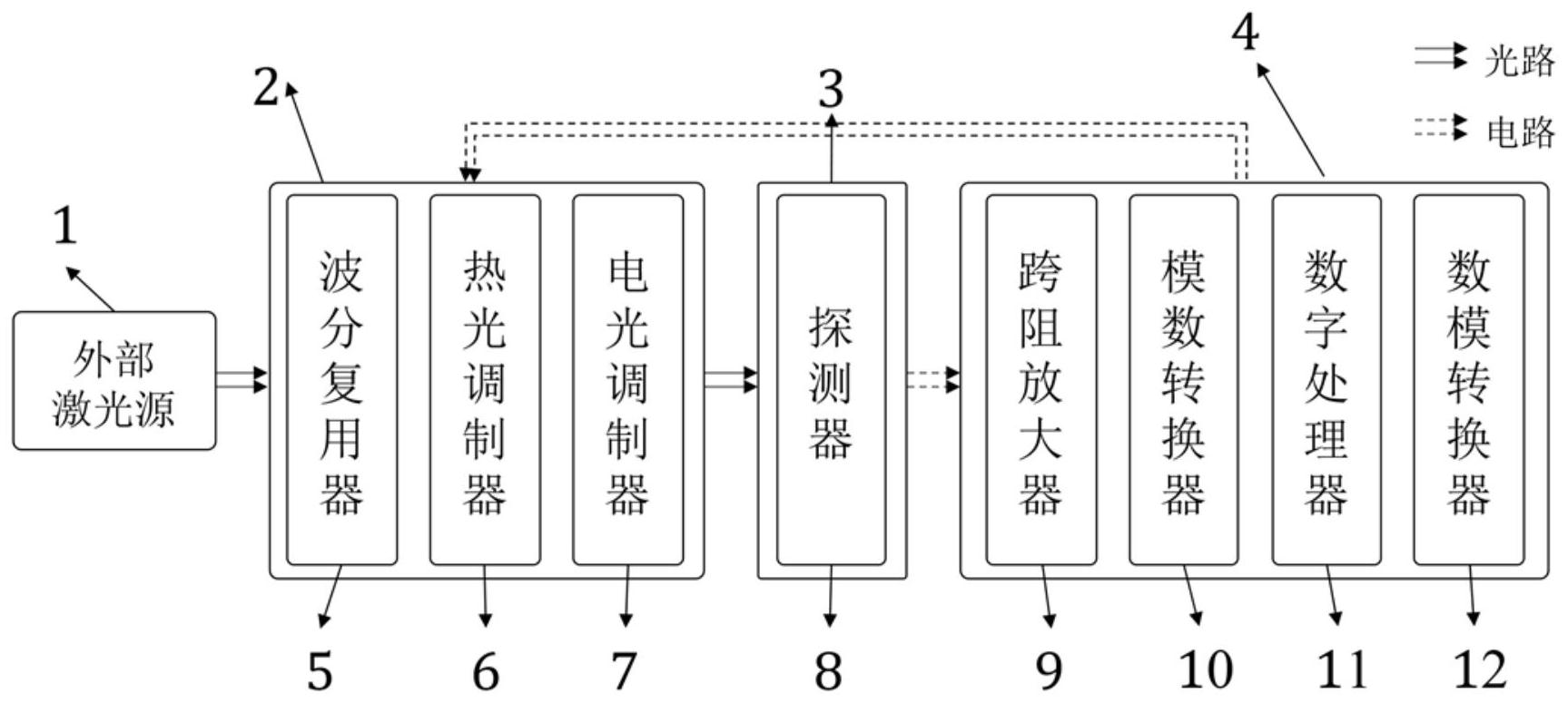 基於鈮酸鋰硅晶圓的光電單片集成系統