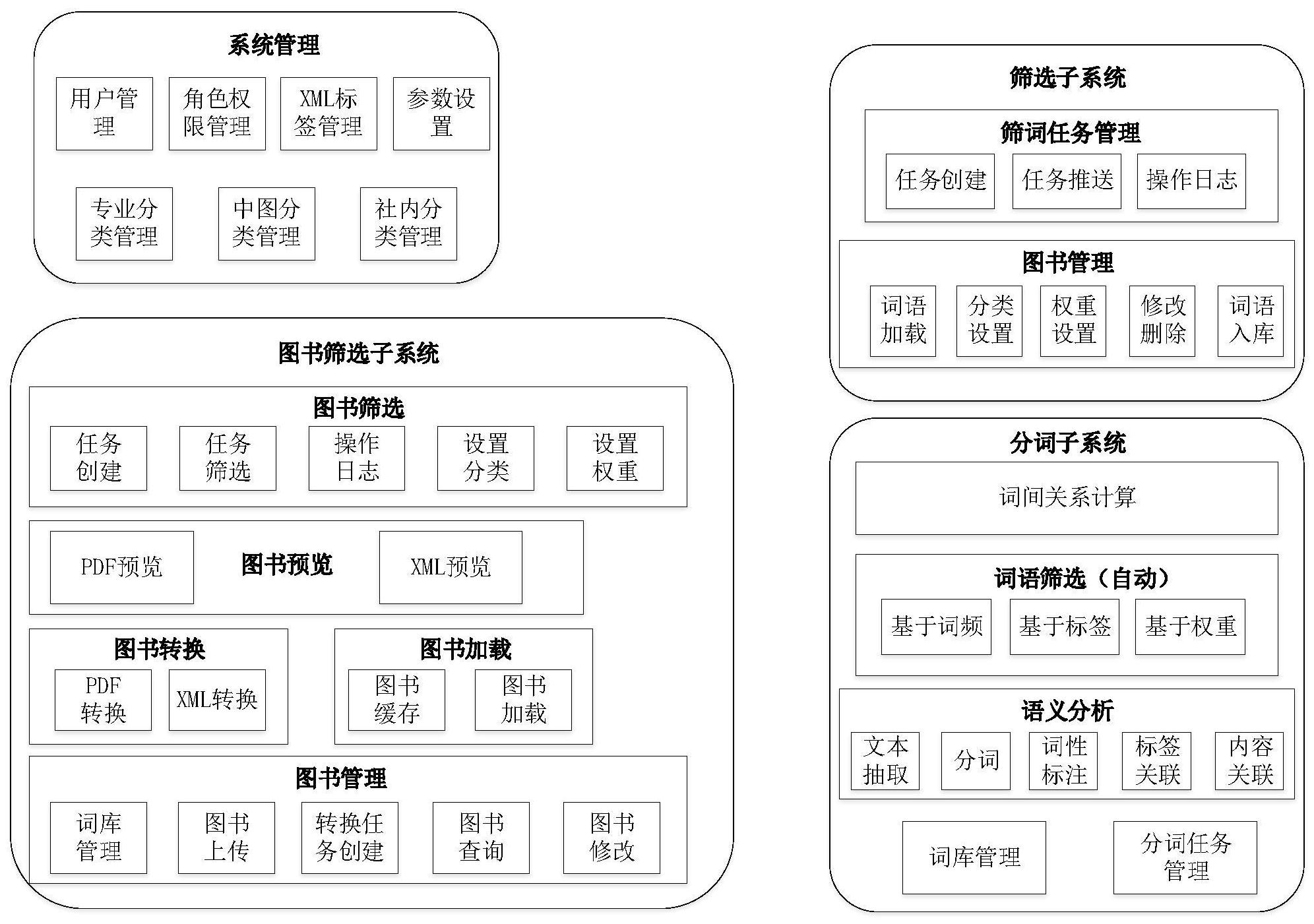 基于新词发现算法的知识库构建系统