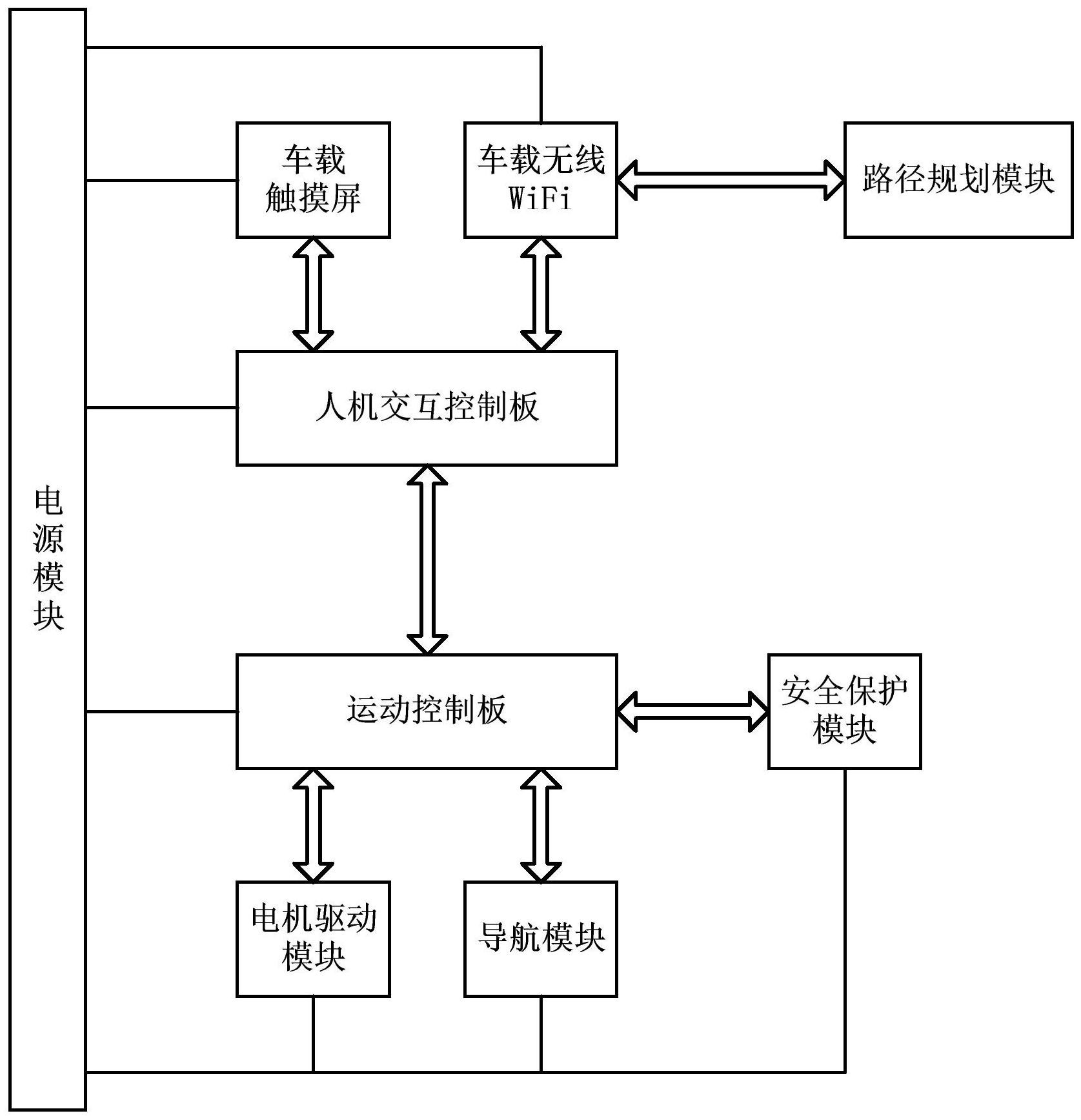 一种基于双控制板的agv系统及路径规划方法