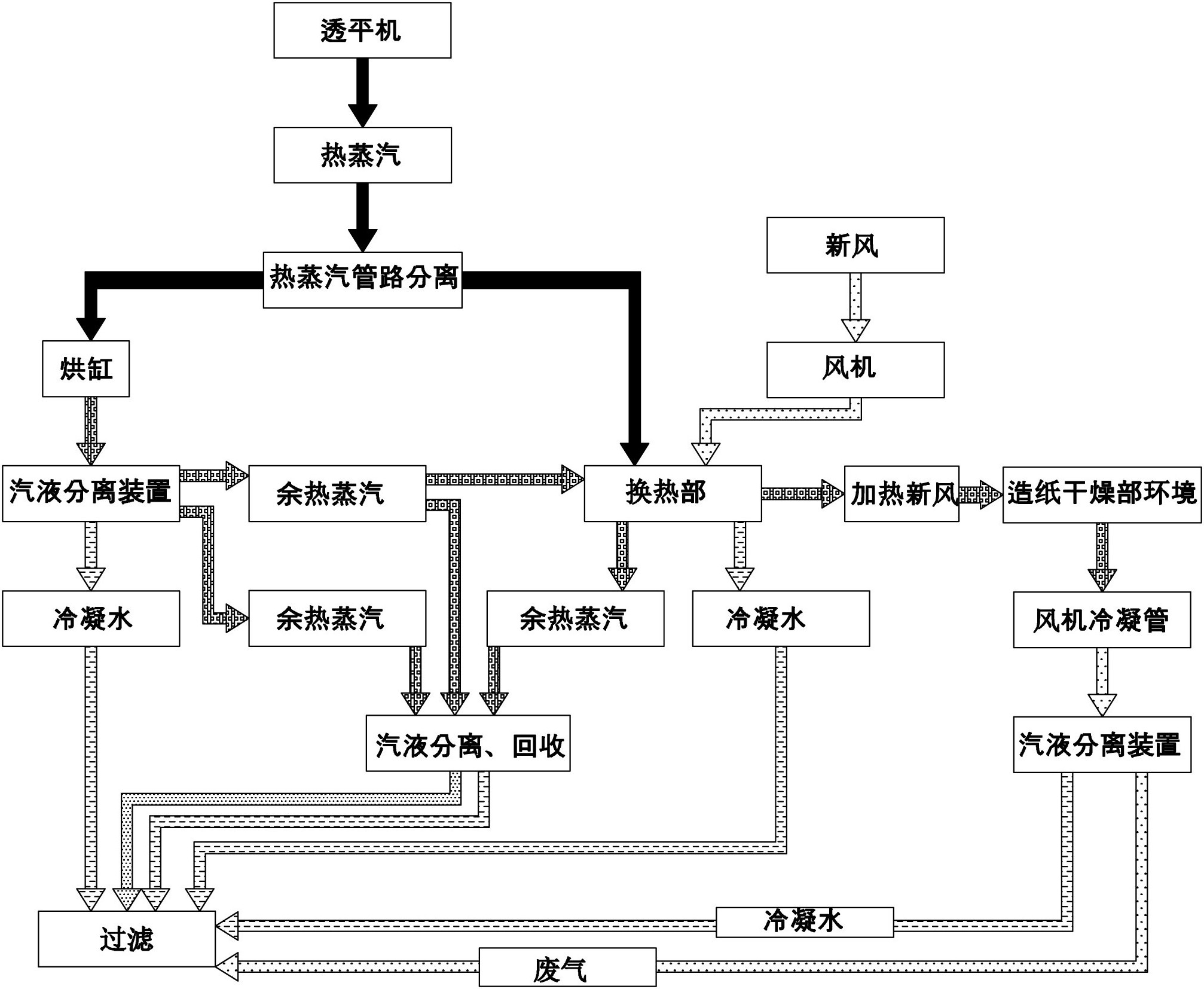 一种在造纸工业中的蒸汽热能综合利用系统