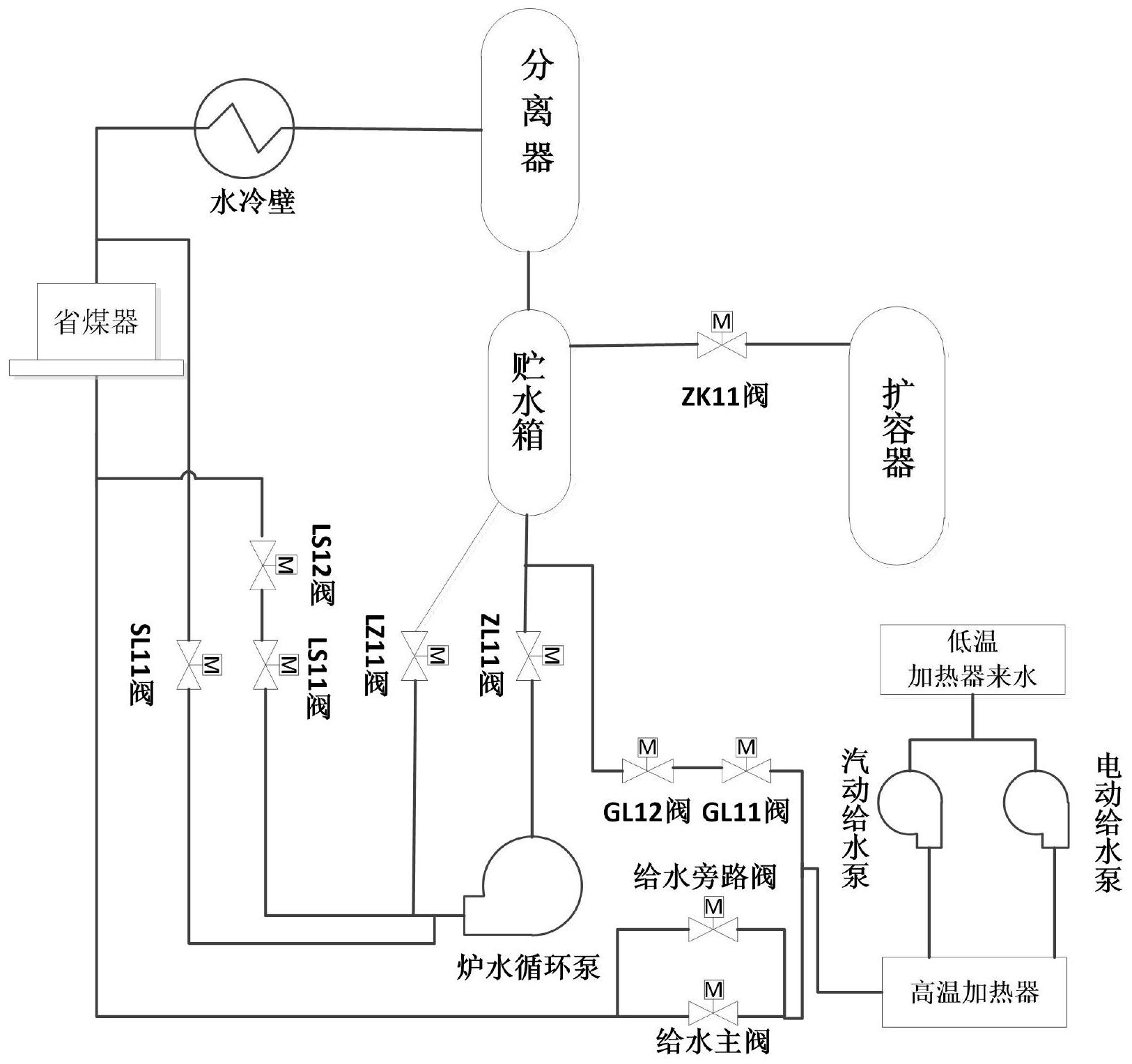 一種循環流化床鍋爐系統的深度調峰方法