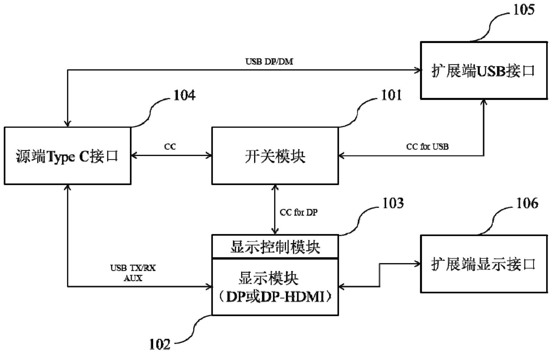 cn111324561b_一种usbtypec扩展坞有效