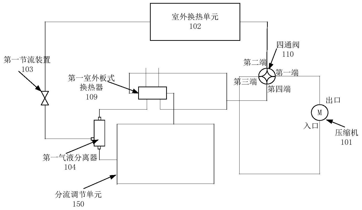 中央空調系統及中央空調系統的控制方法