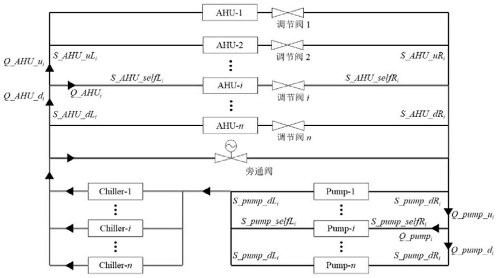 cn111412584b_一種中央空調冷凍水管網動態水力平衡的群智能優化方法