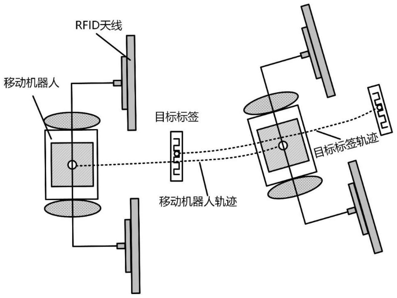 一種基於rfid的移動機器人動態目標跟蹤方法