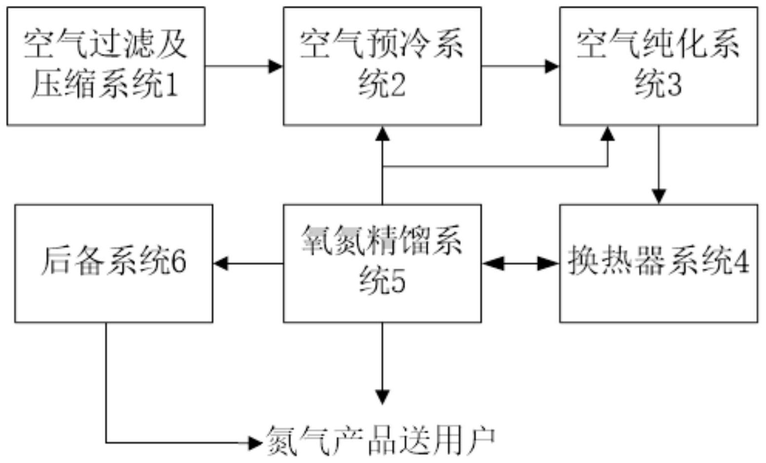 一种适用于电子气工厂的制氮机