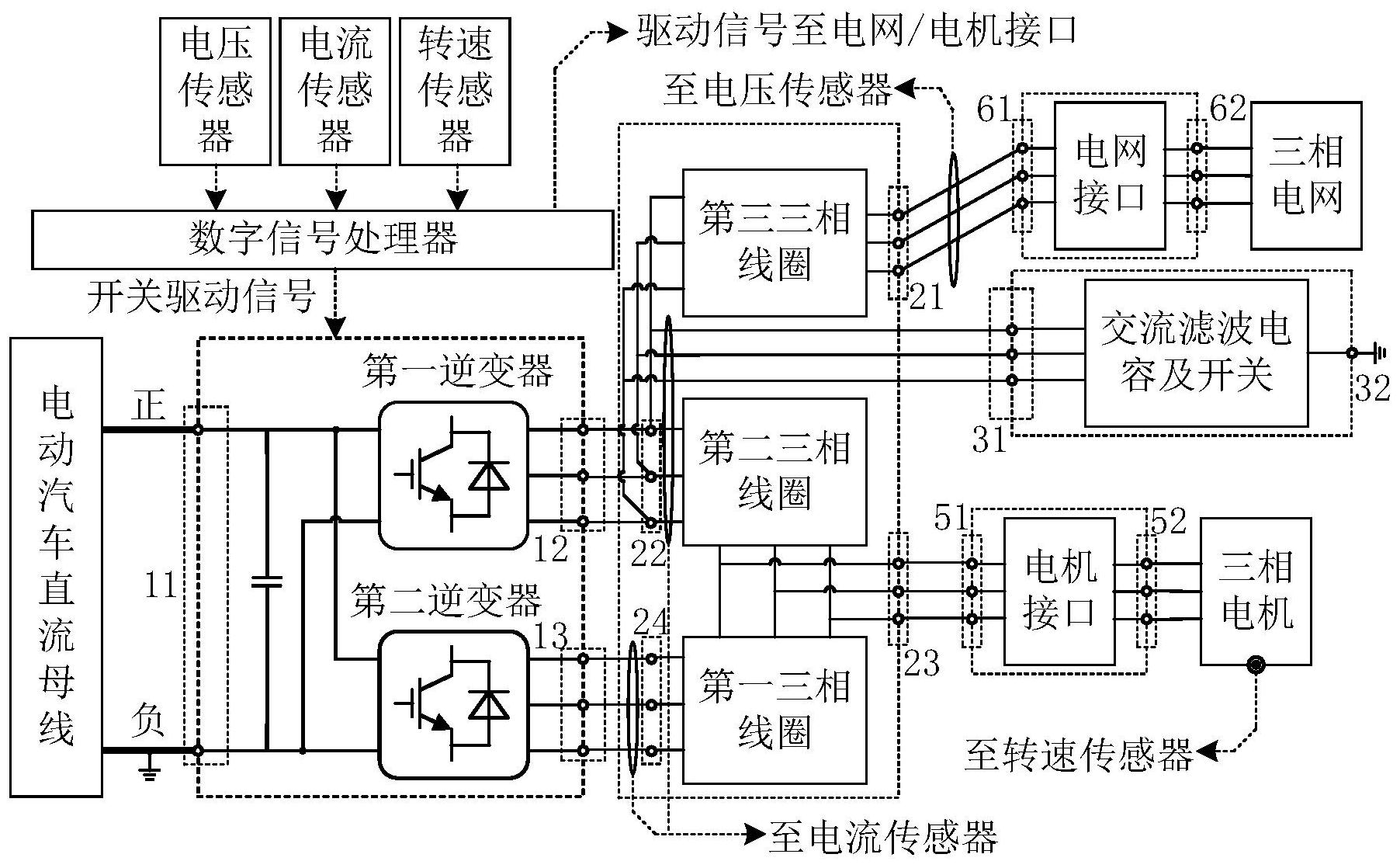 电动汽车领域,该装置具有电机驱动模式和并网模式,装置包括:逆变电路