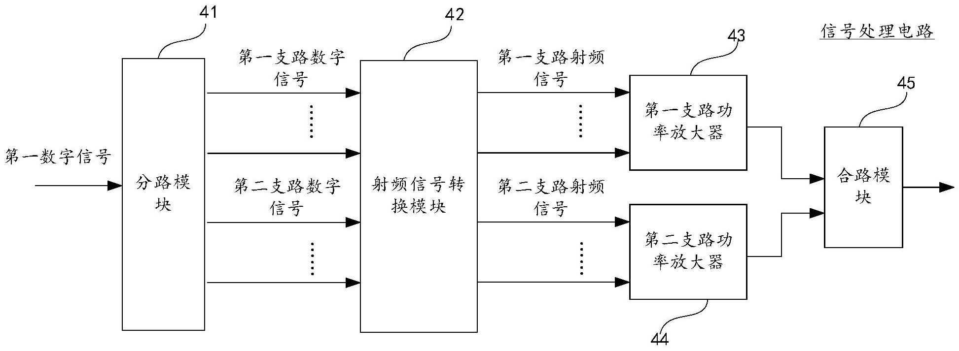 一种信号处理电路,射频信号发射机和通信设备