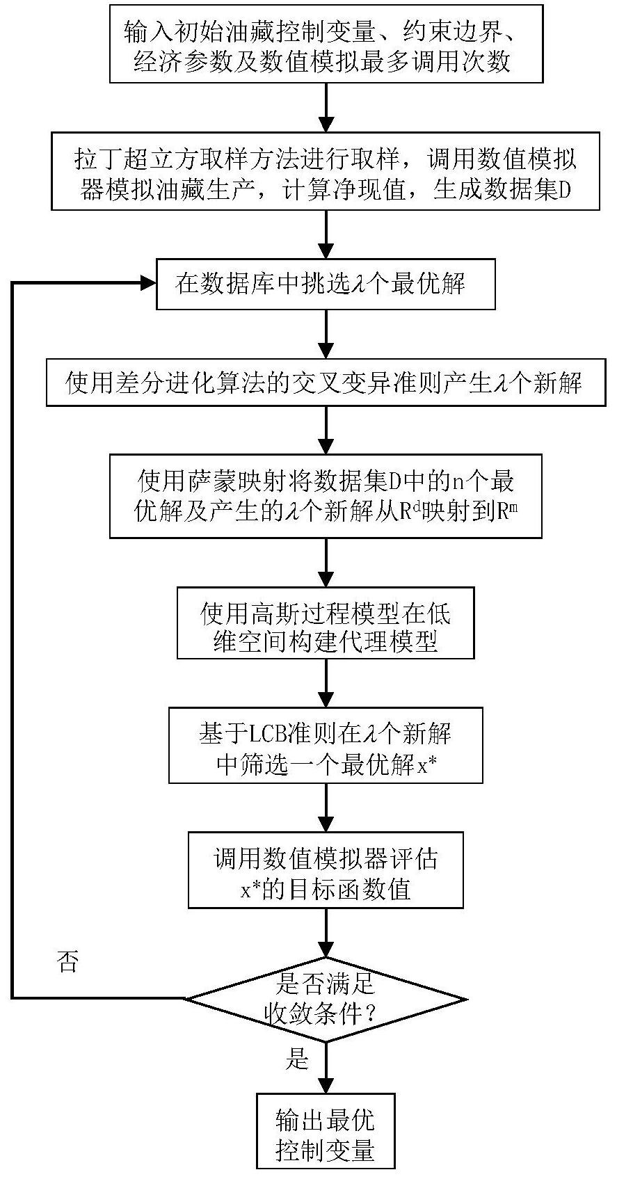 一种基于机器学习代理模型的大规模油藏注采优化方法