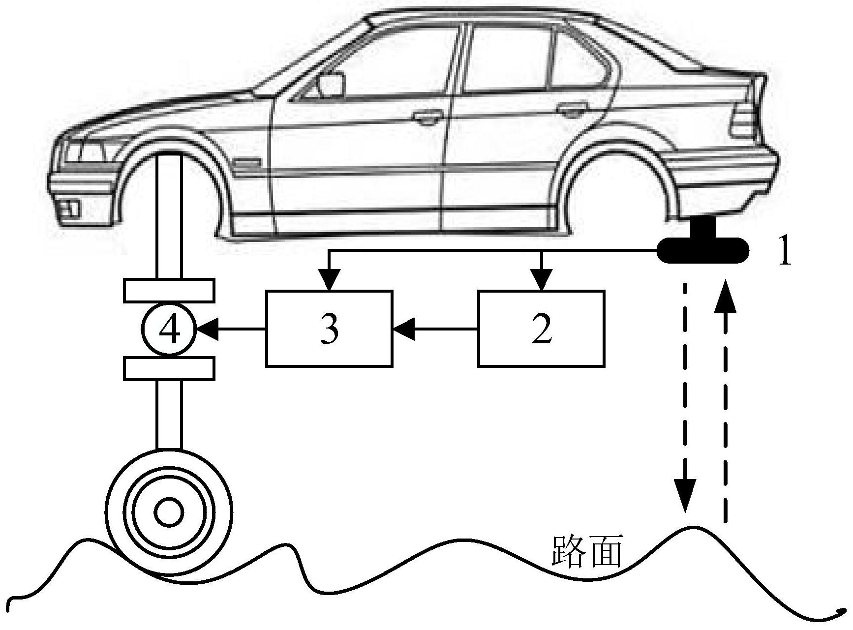 购买车辆流程图怎么画