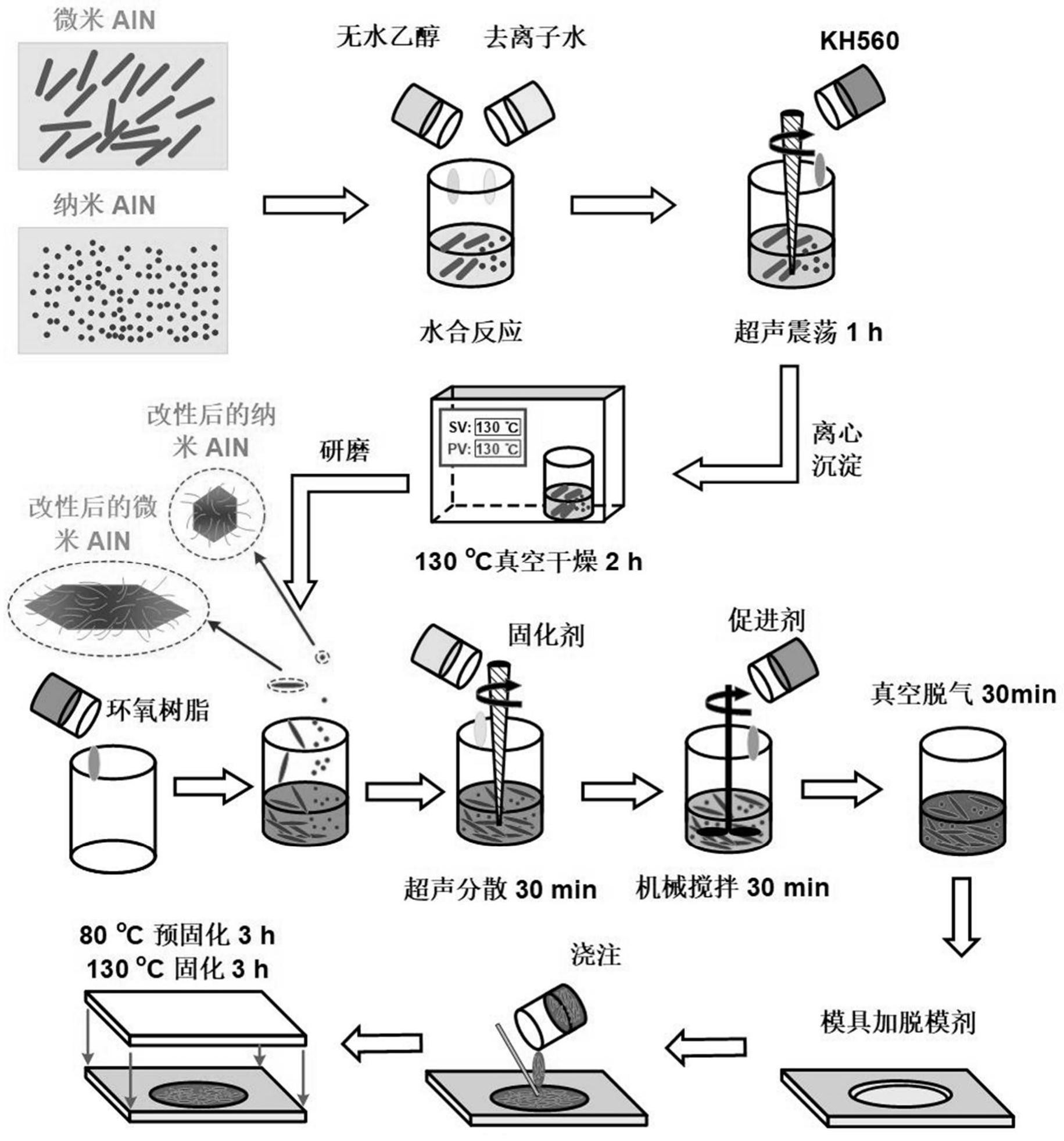 cn111777840b_一種電力電子大功率器件封裝用環氧樹脂微納米共混複合