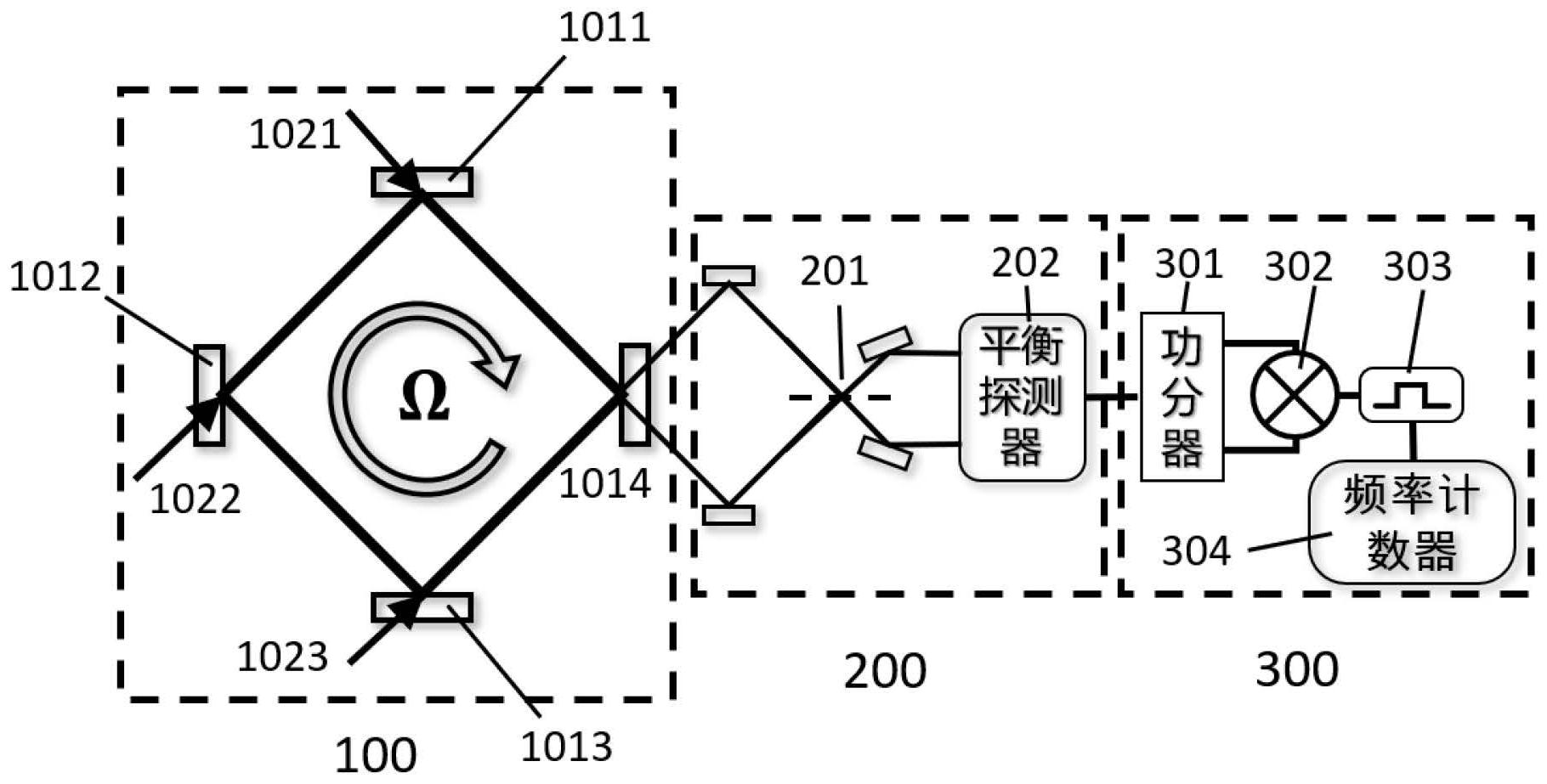 激光陀螺仪原理图片