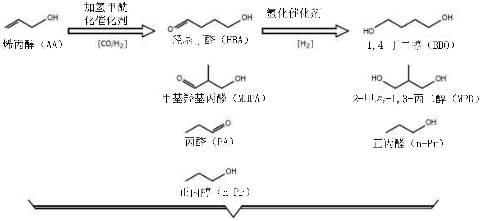 烯丙醇合成图片