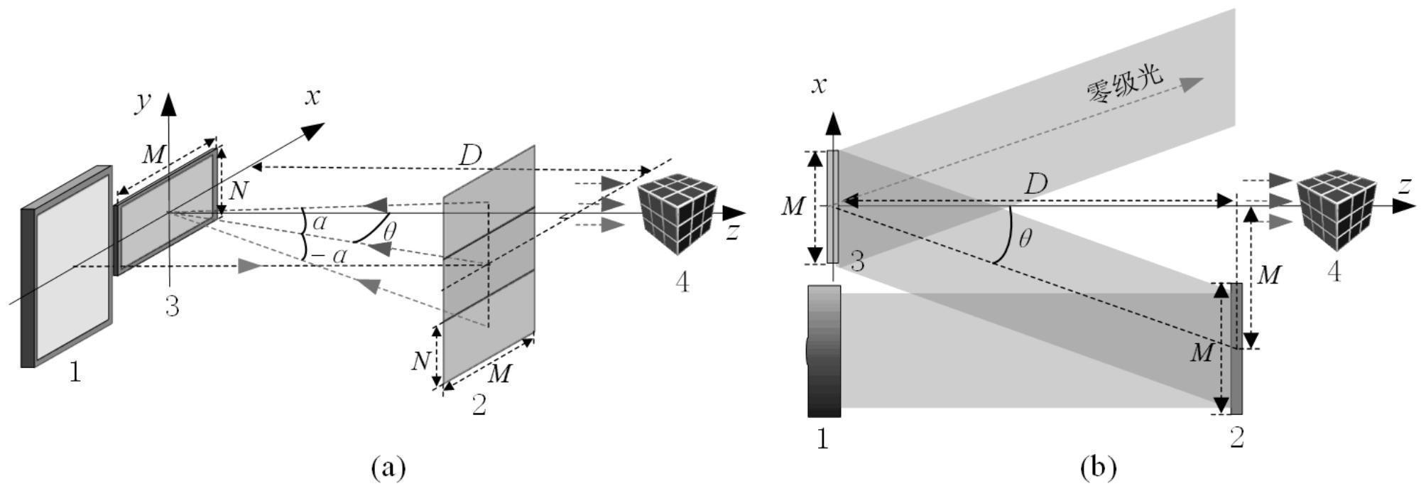 一种基于白光照明的彩色全息3d显示系统