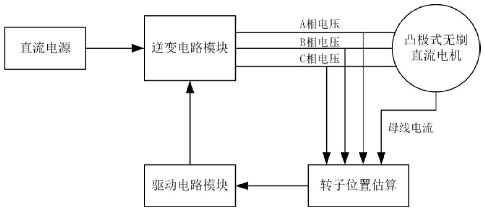 一種無位置傳感器無刷直流電機靜止狀態下轉子位置檢測系統及方法