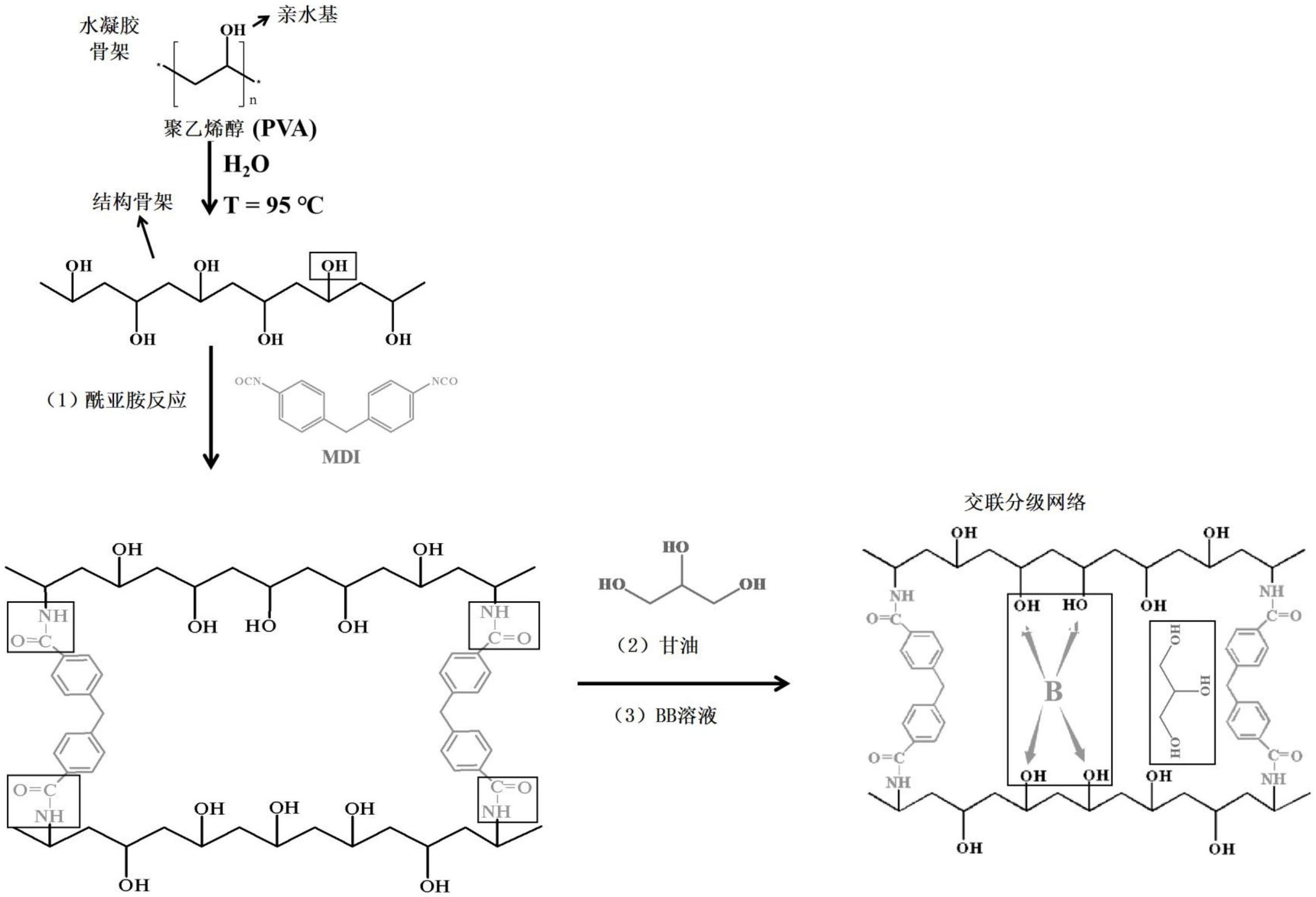 一种自愈合水凝胶的制备方法