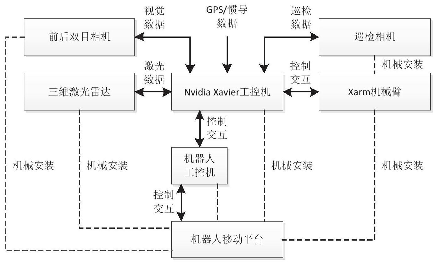 一種變電站巡檢機器人圖像語義分析系統及方法