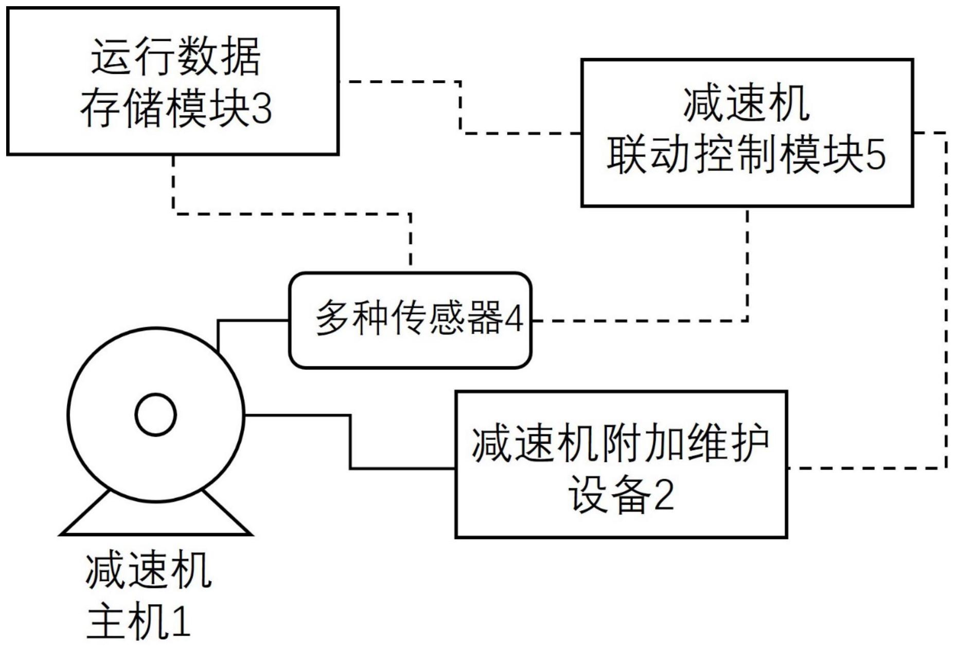 一种基于大数据的减速机联动控制系统和方法