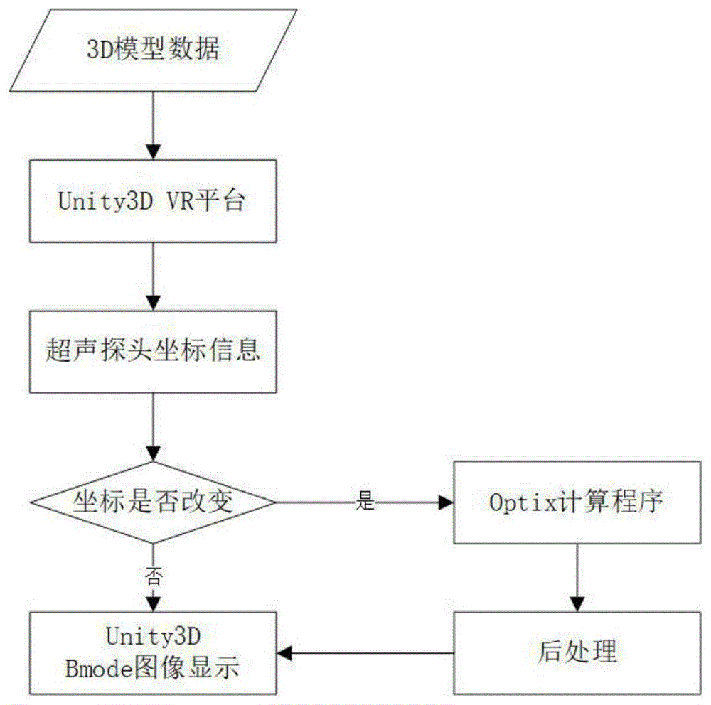 虚拟现实流程网图_虚拟现实的开发流程