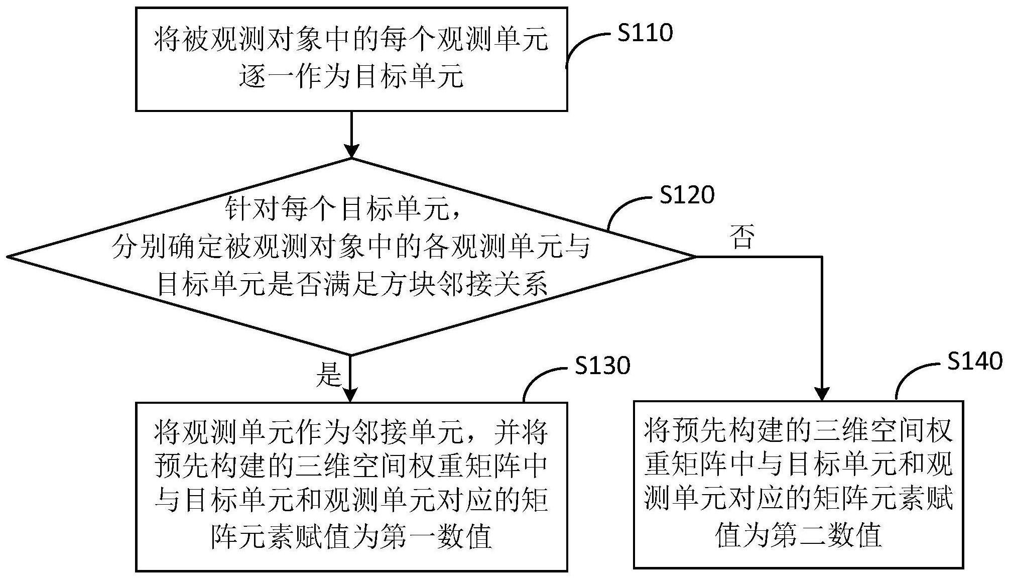 权重设置1-150=权重设置植物大战僵尸