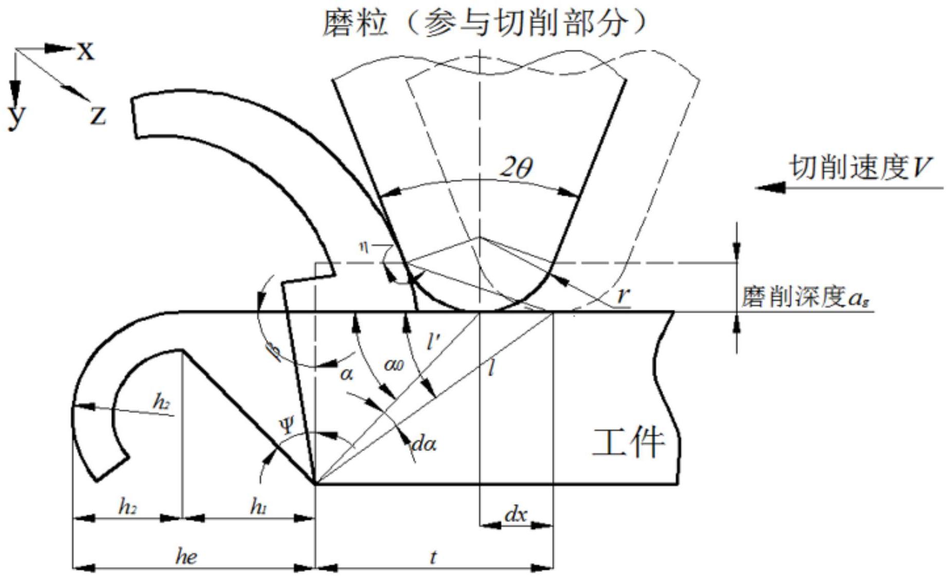 基於能量守恆的閥芯稜邊磨削毛刺形態預測方法