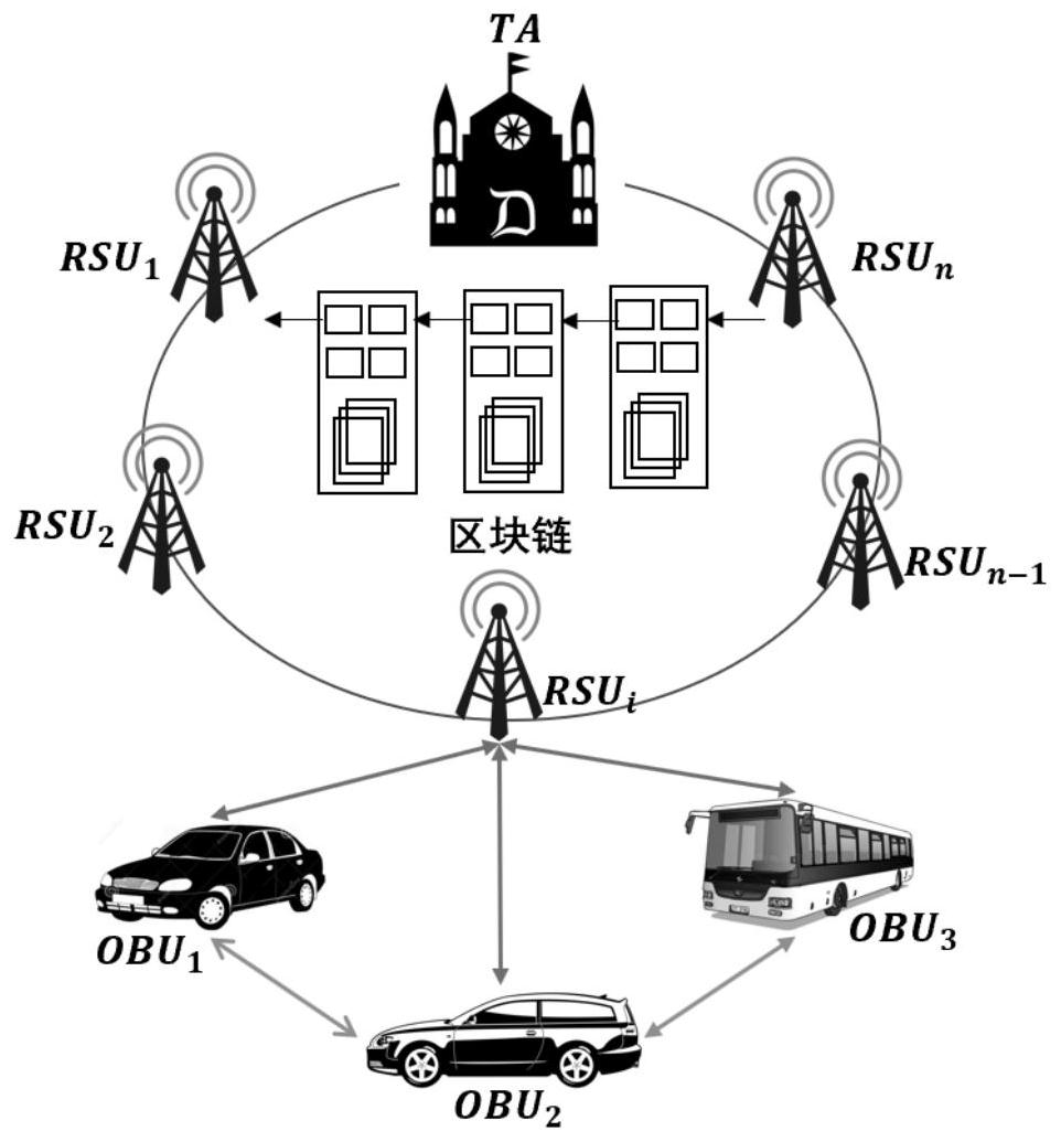 一种基于区块链的车载自组网群组密钥协商方法