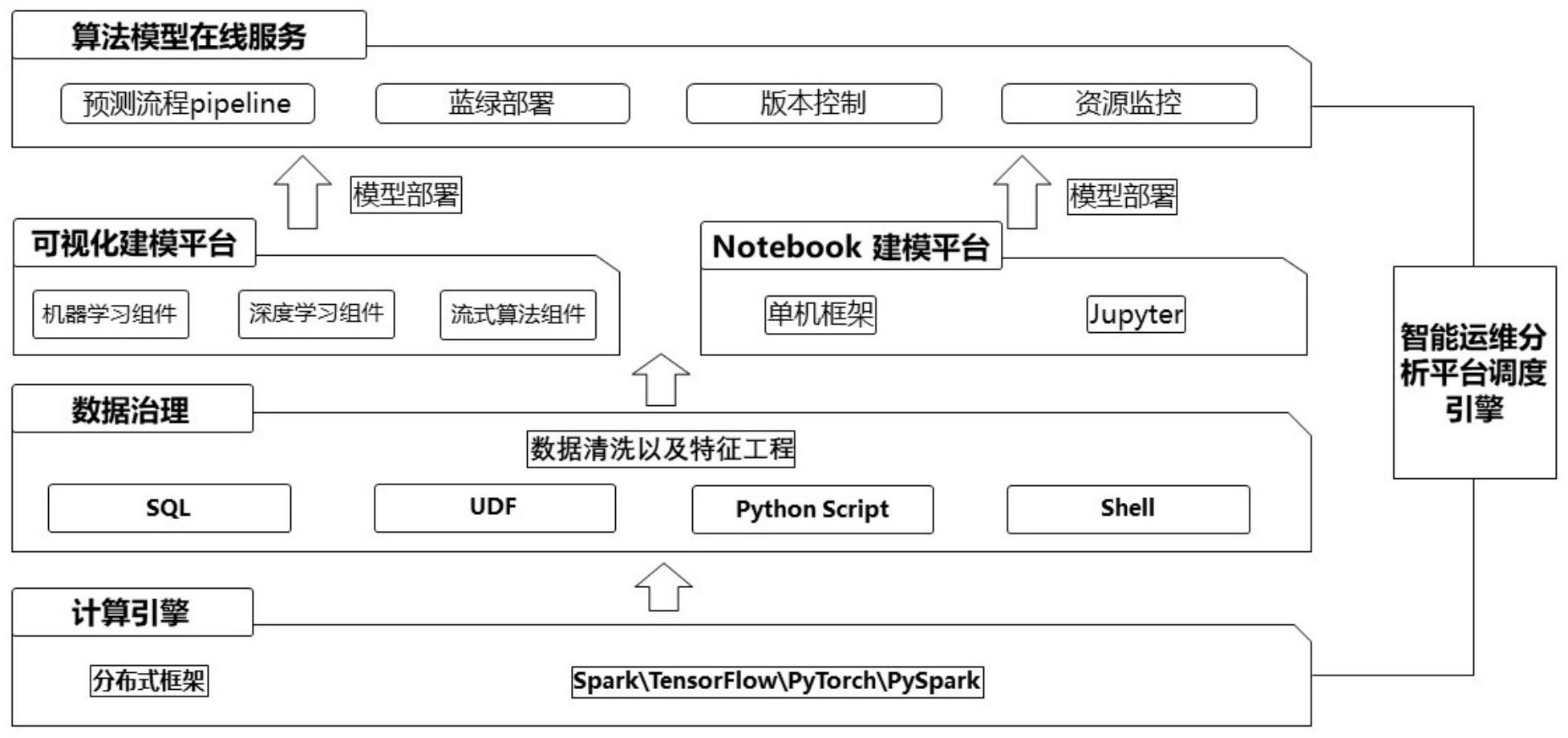 python可以做棋牌么_python可以做前端吗_python前端框架