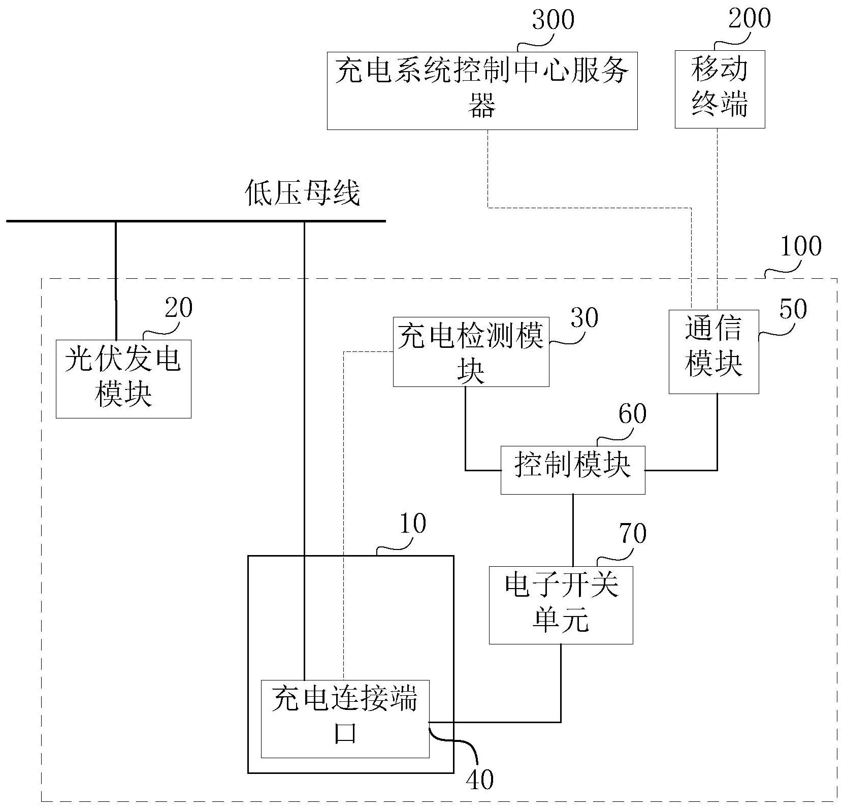 光伏發電儲能充電系統