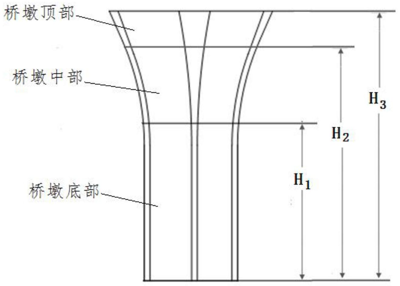 高速铁路高架桥桥墩雷击电磁瞬态简化建模方法