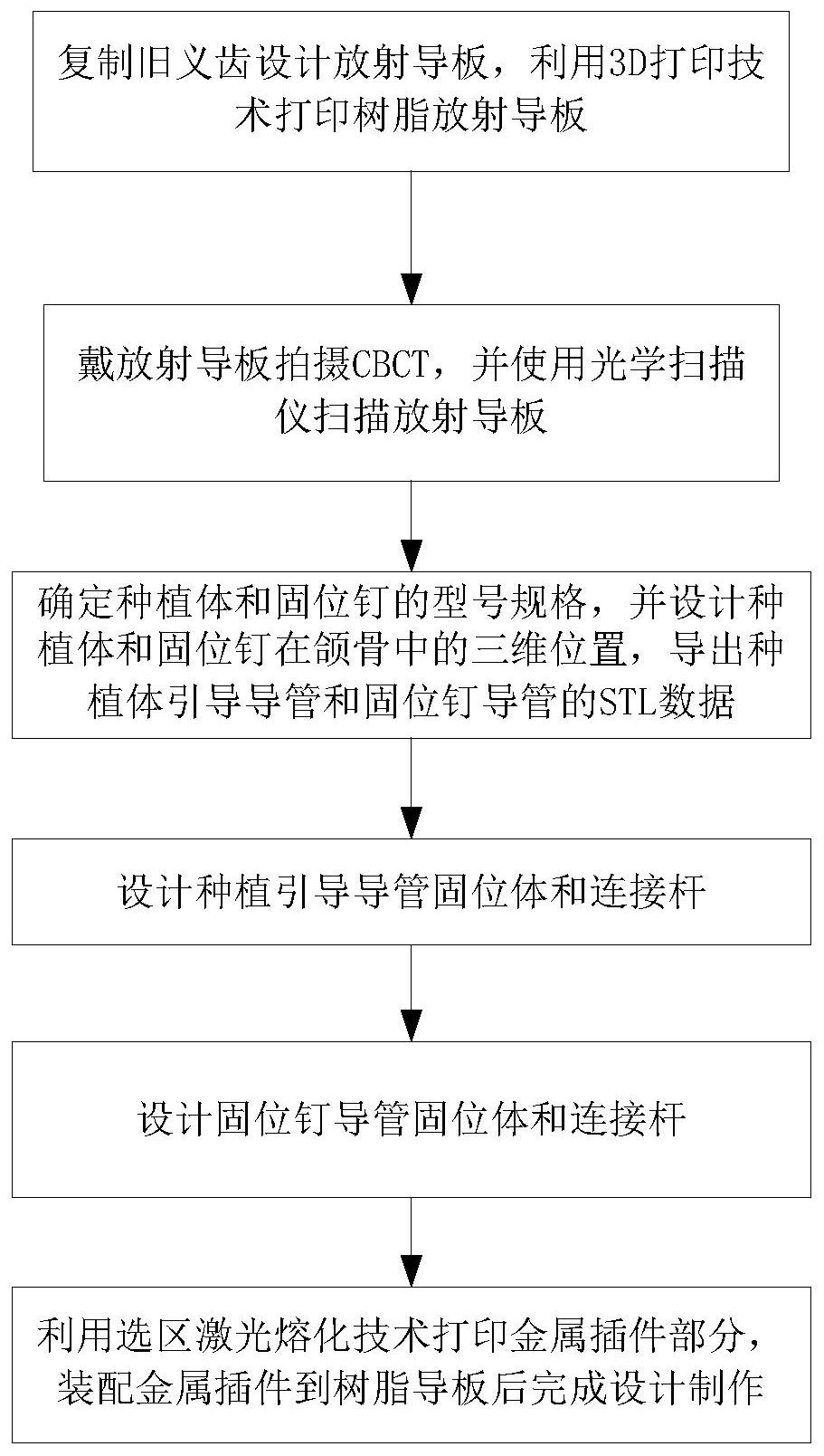 种植导板制作流程图片