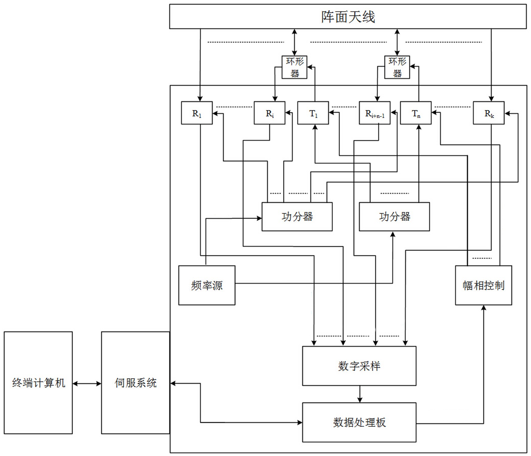 一种x波段双极化快速扫描相控阵天气雷达
