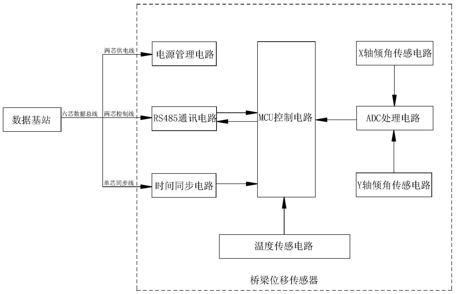 基于毫秒级时间同步技术的高精度桥梁位移传感器