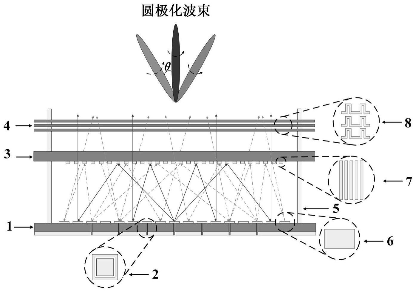 一種全集成寬角度掃描的圓極化摺疊反射陣列天線