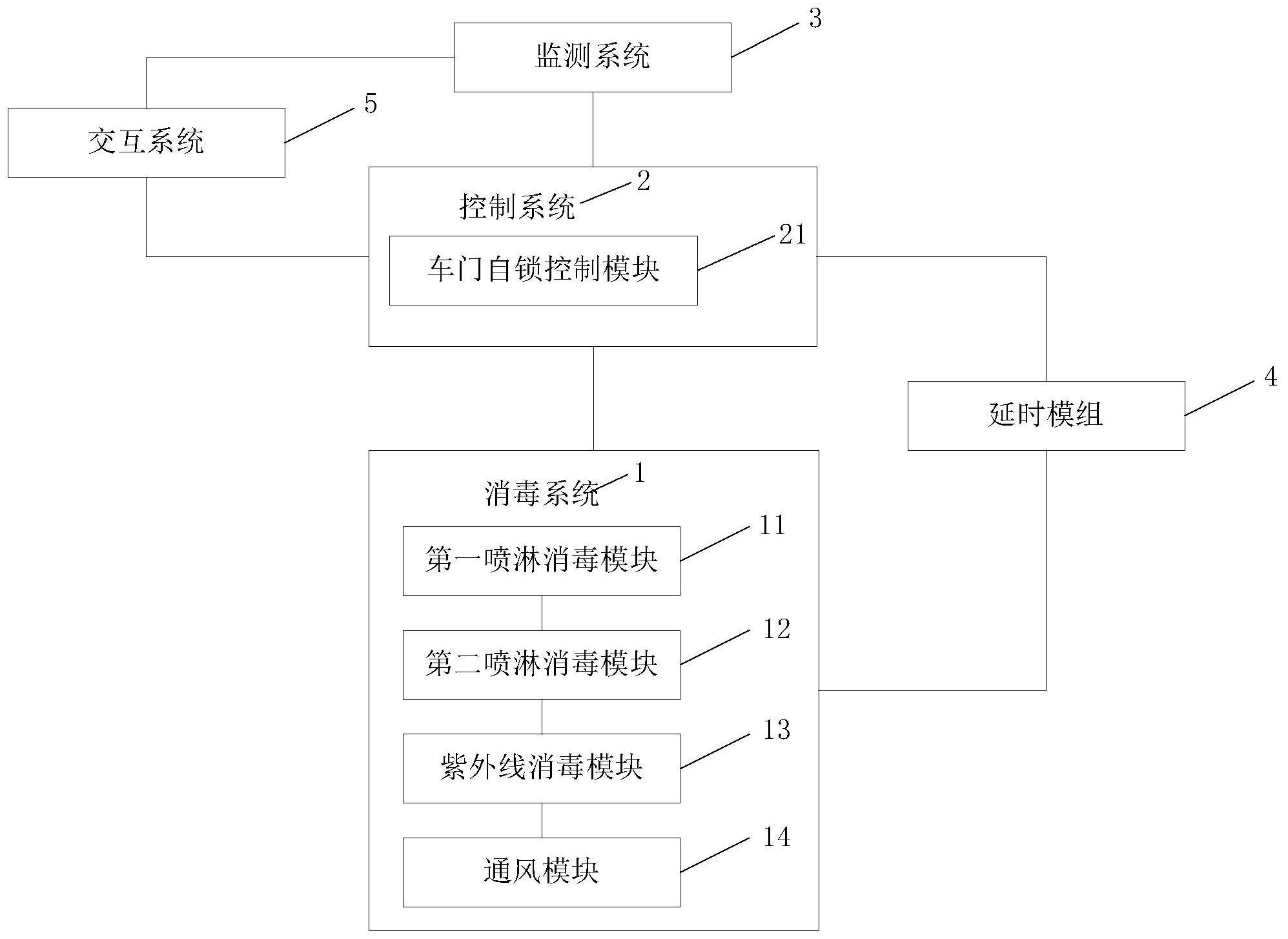 一种救护车自动消毒系统及控制方法