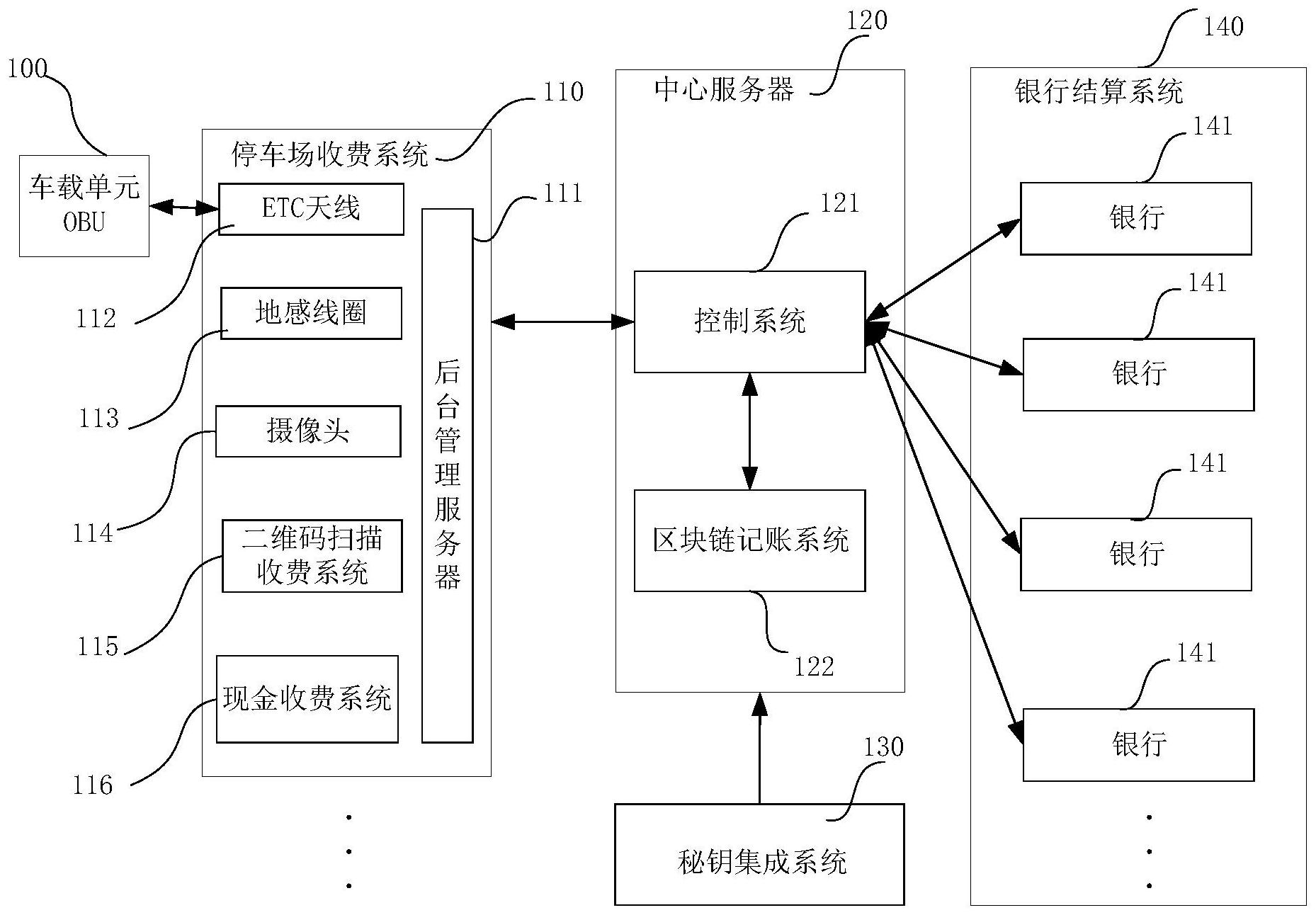 停车场etc收费管理系统及方法