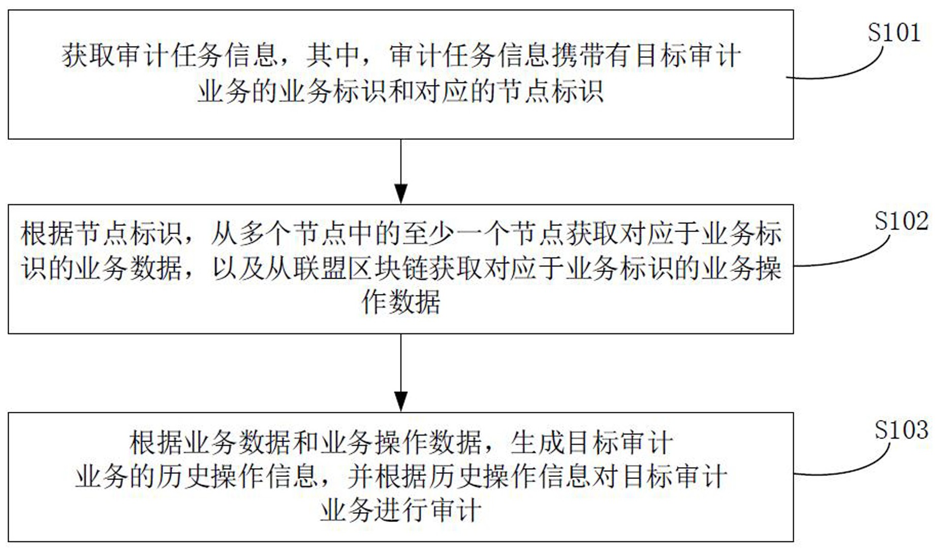 区块链审计文献_区块链技术下审计的机遇与挑战