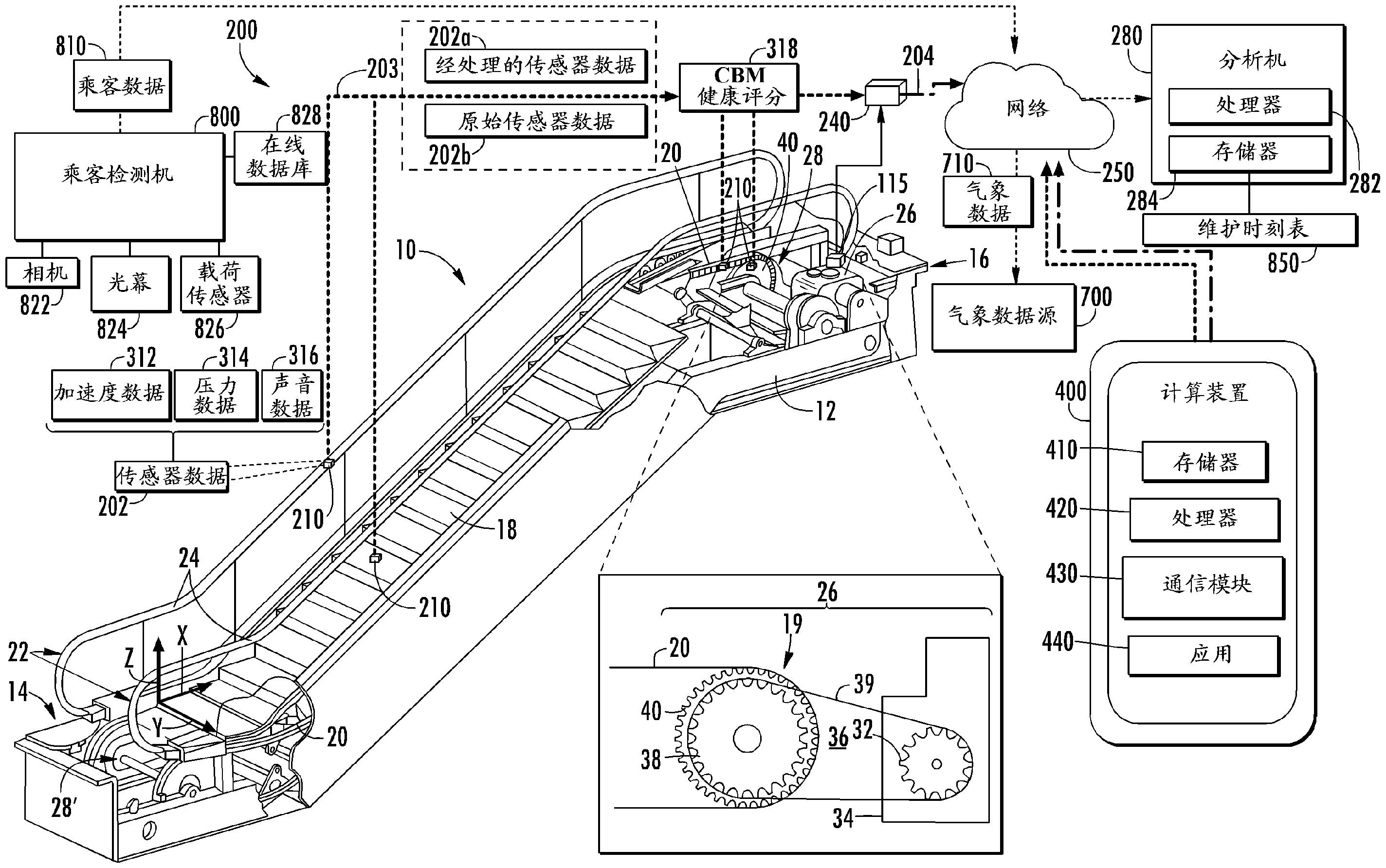 自动扶梯上的物联网上的传感器融合