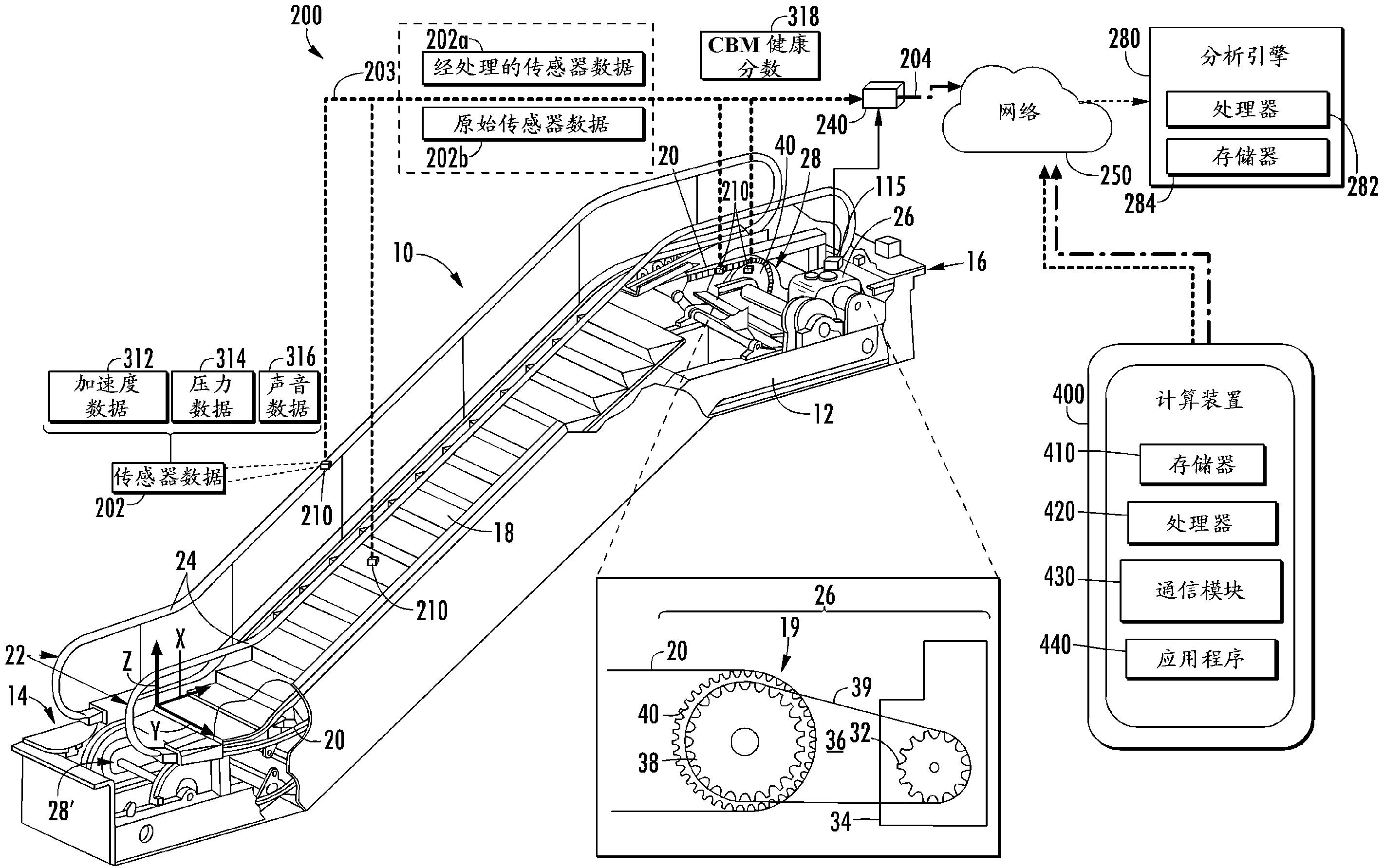 使用自动扶梯上物联网传感器和传感器位置分析构件频率