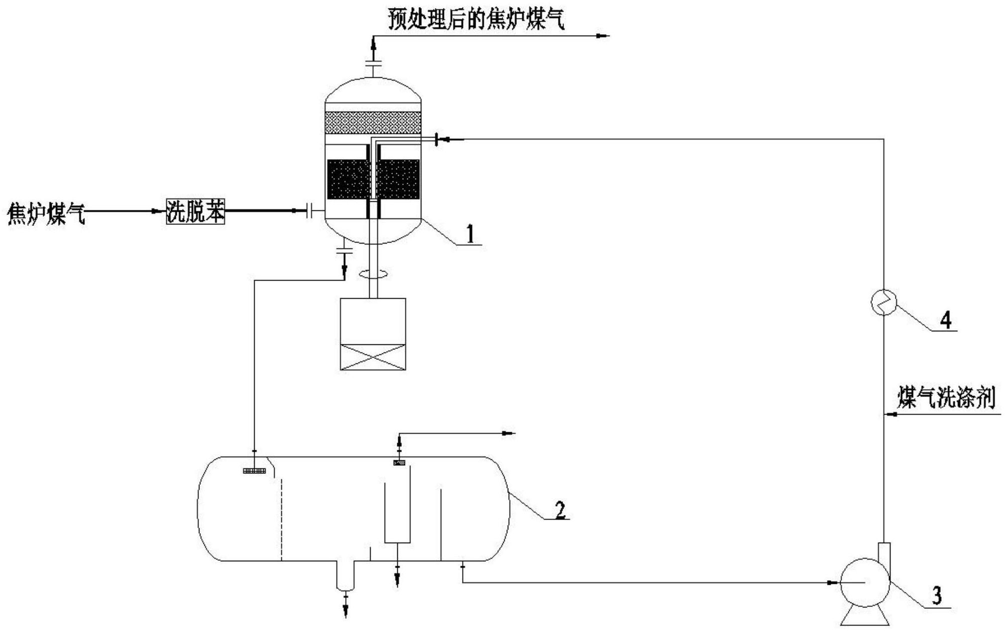 焦炭批发