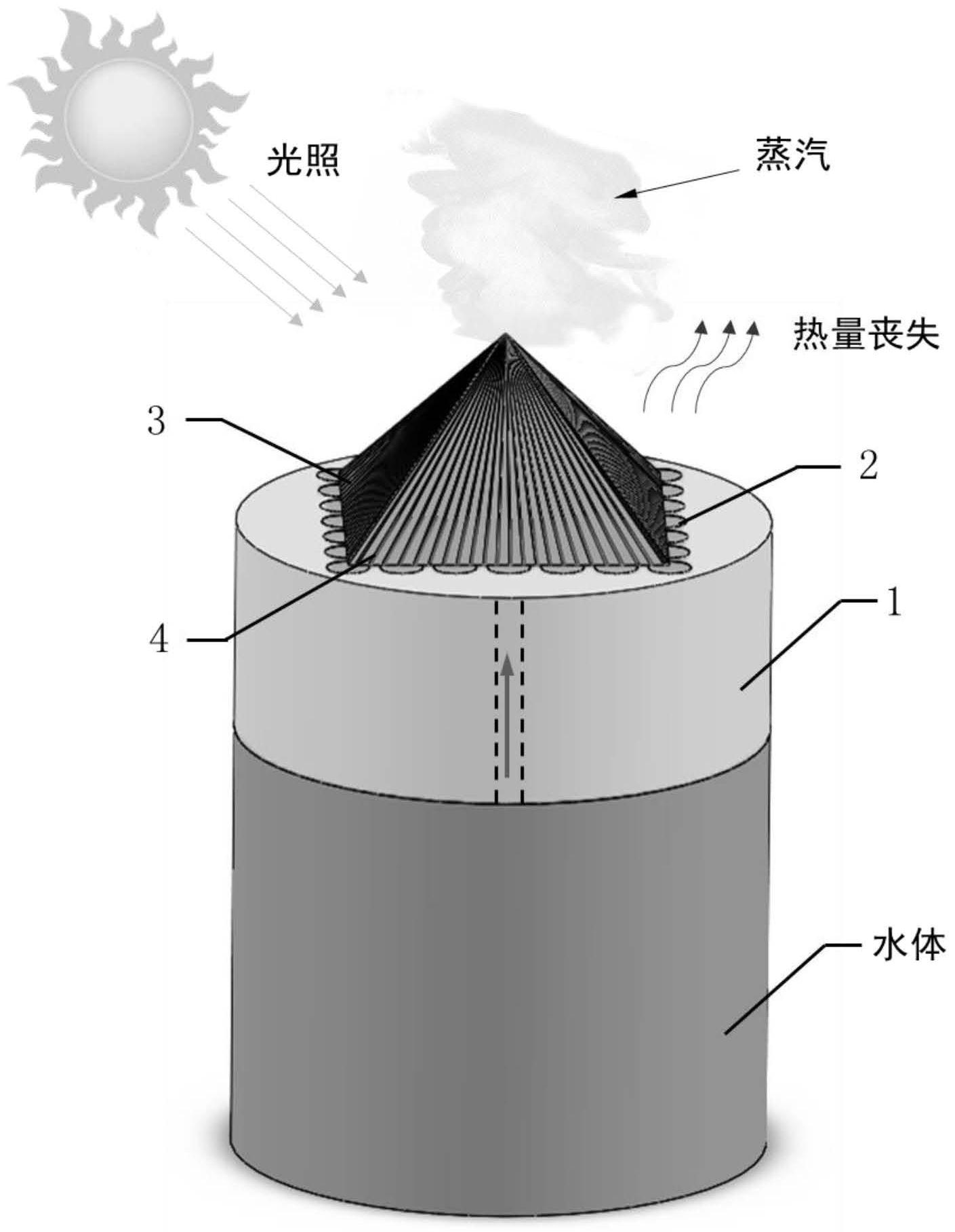 太阳能蒸馏器示意图图片