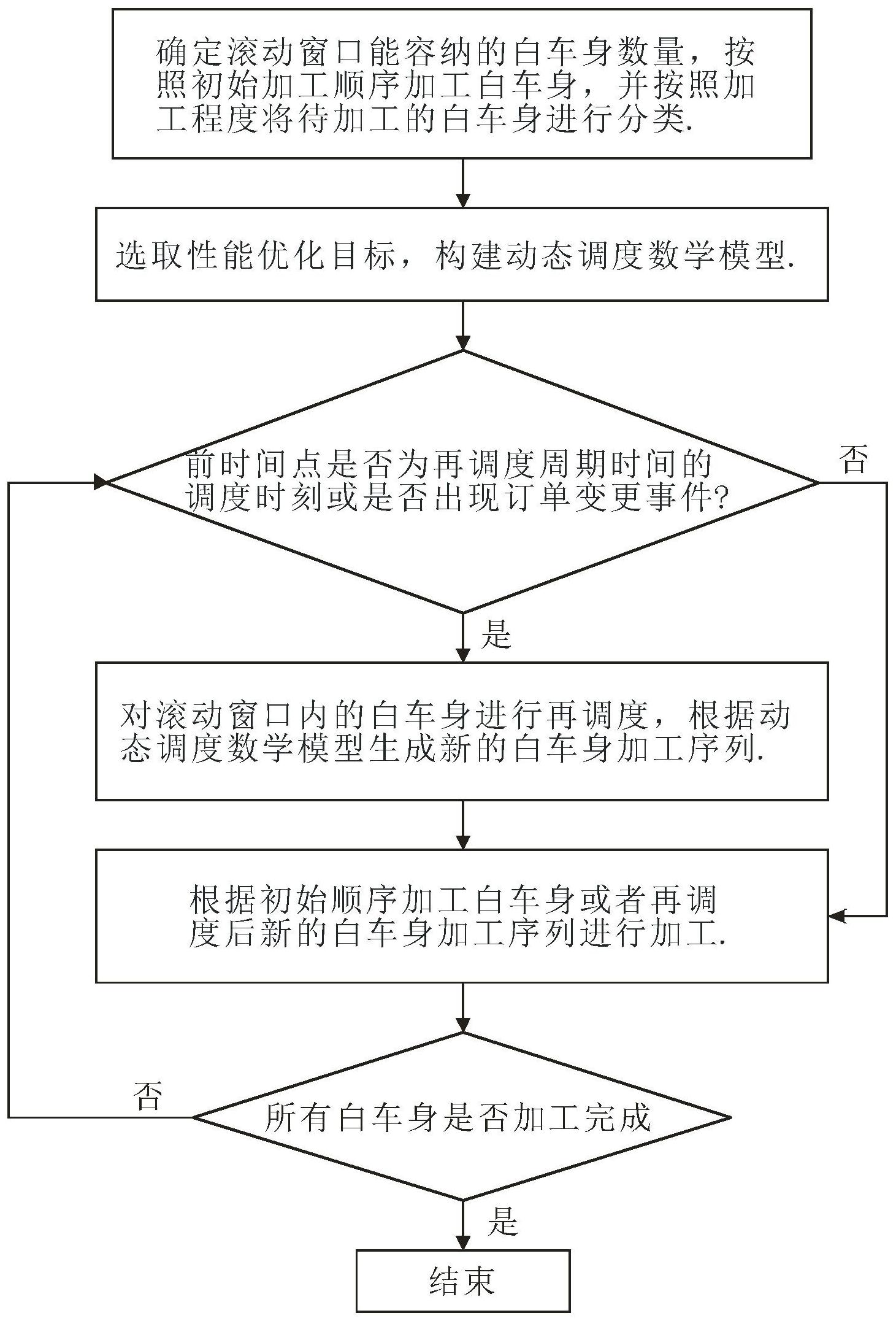 找焊接加工订单=长期合作做电焊加工