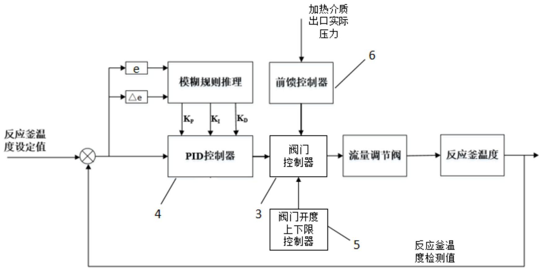 自动控制系统的方块图图片