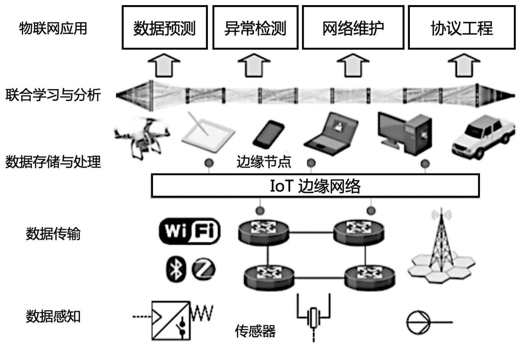 一種邊緣時序數據異常檢測和網絡可編程控制方法