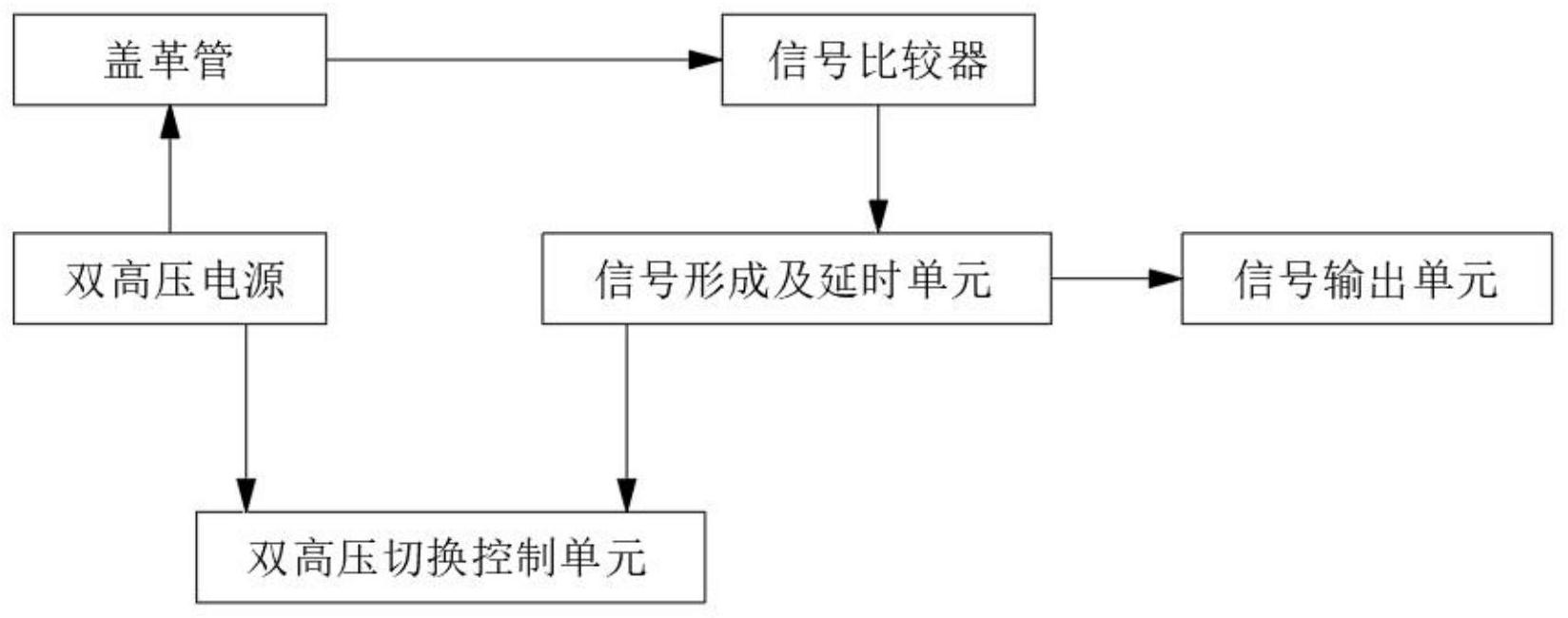 一种外电路猝熄功能的盖革米勒计数器