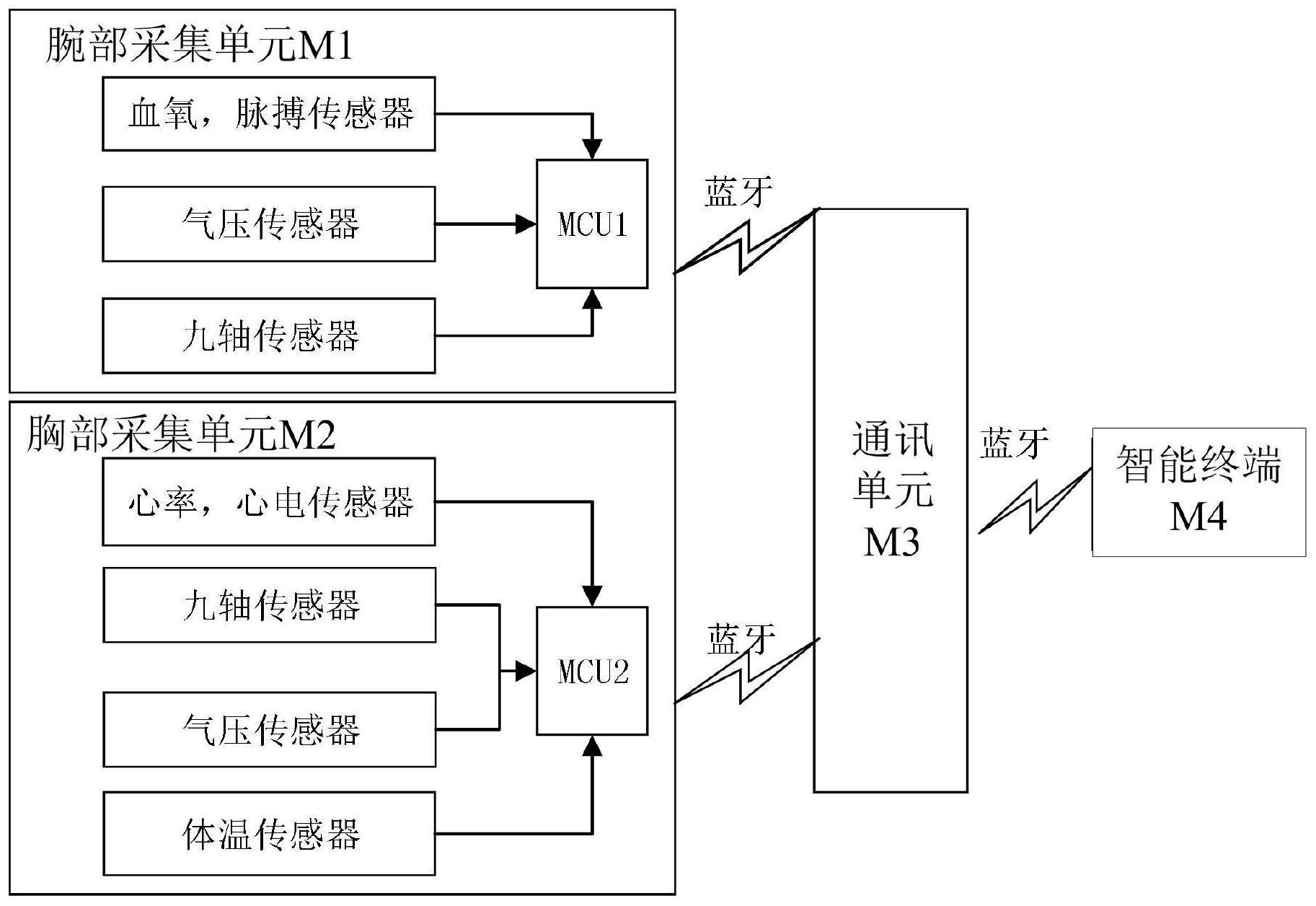 一种生命体征监测方法及系统