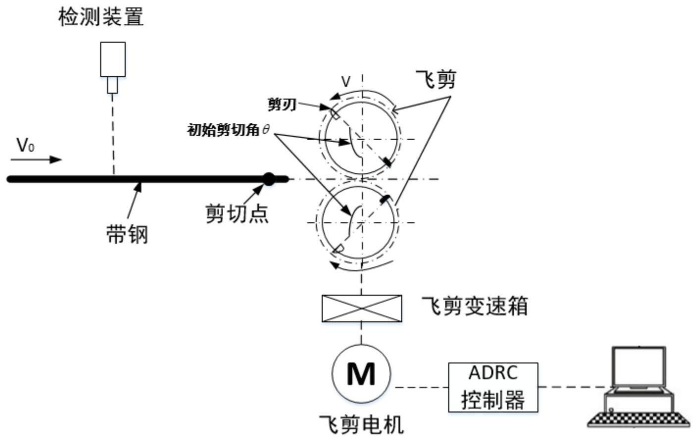 一种采用adrc变加速补偿的热轧飞剪控制方法