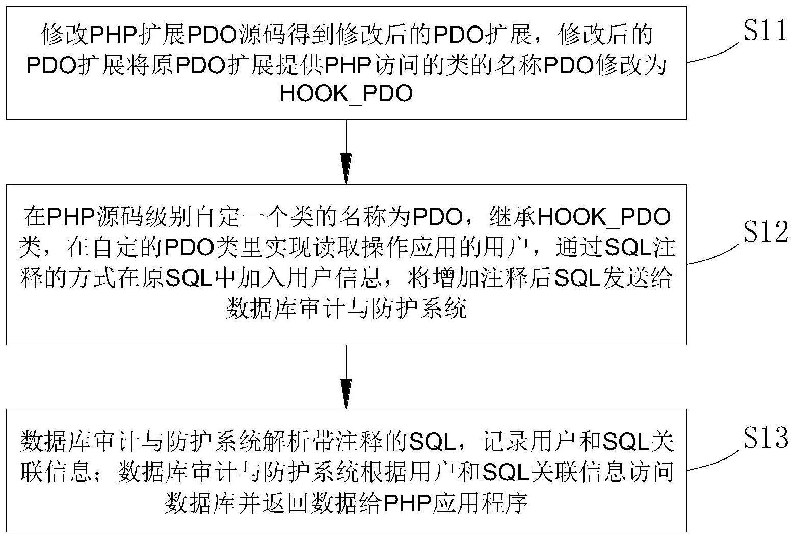 php如何定义类成员的访问控制